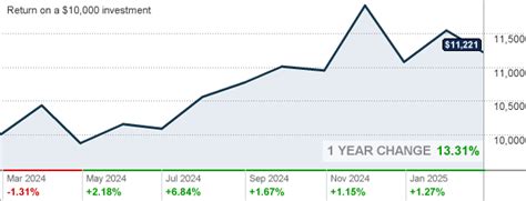 fsmdx|Fidelity Mid Cap Index Fund (FSMDX) Mutual Fund Price & News .